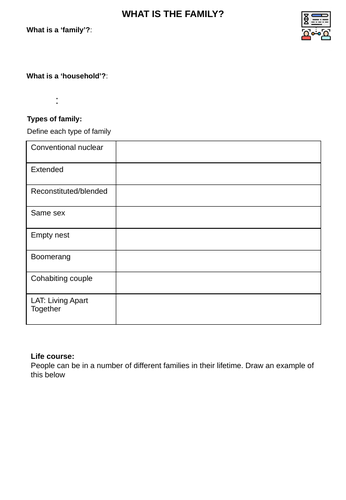 GCSE Sociology Eduqas Families Booklet