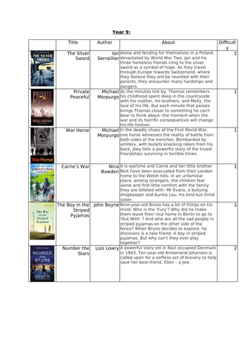 Year 9 English reading list