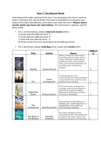 Year 7 English Reading list