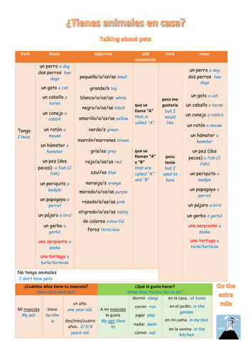 Sentence builder: pets