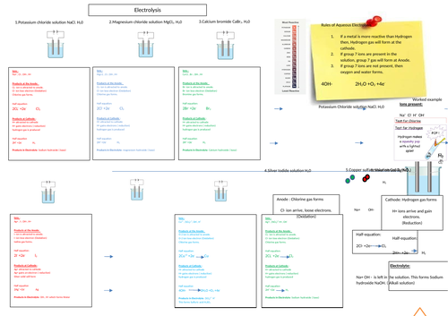 Electrolysis Worksheet