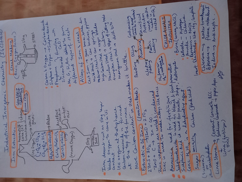 Industrial inorganic chemistry IGCSE chemistry