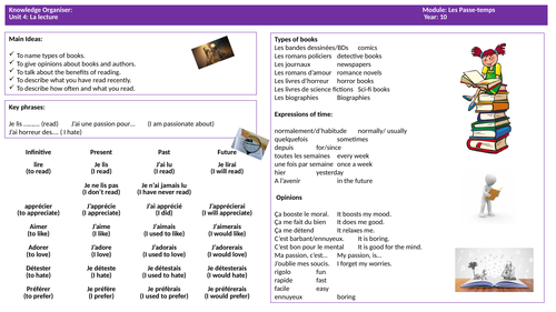 GCSE French knowledge Organiser -reading