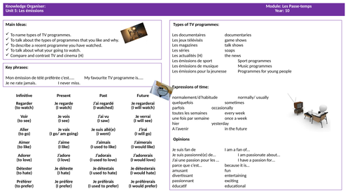 GCSE French knowledge organsier -TV Programmes