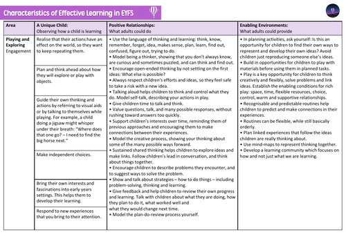 EYFS Characteristics of Effective Learning | Teaching Resources