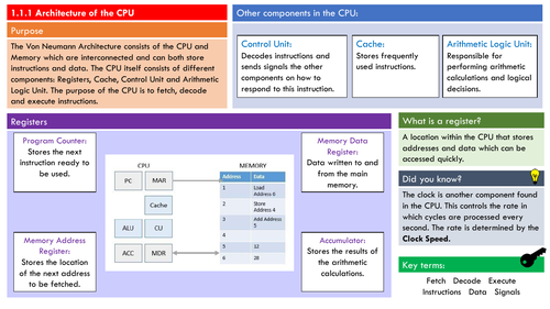 GCSE Computer Science - Knowledge Organisers (Complete)