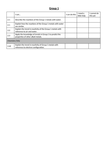 Chemistry Topic 2 (Inorganic Chemistry) Checklists (edexcel iGCSE)