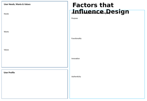 A-level - Factors that Influence the Development of a Product