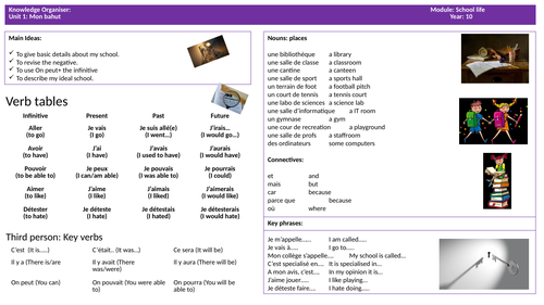 GCSE French -knowledge organiser -describing my school