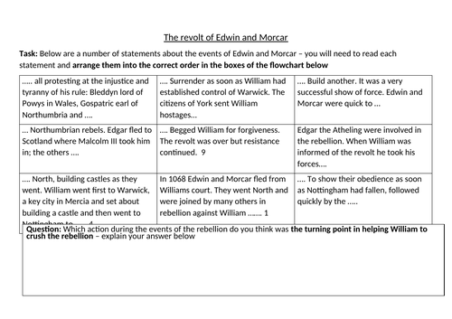 Edexcel 9-1 The Revolt of Edwin and Morcar