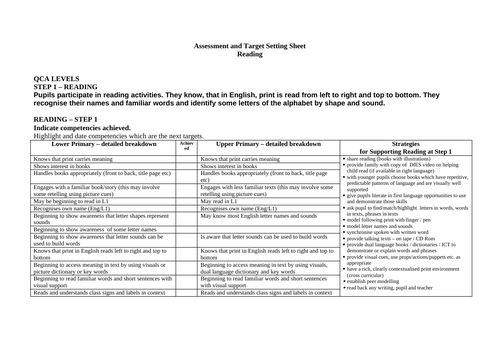 SEN Primary Assessment Profile - Reading