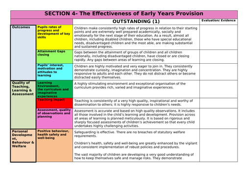 Effectiveness of Early Years Provision Grid