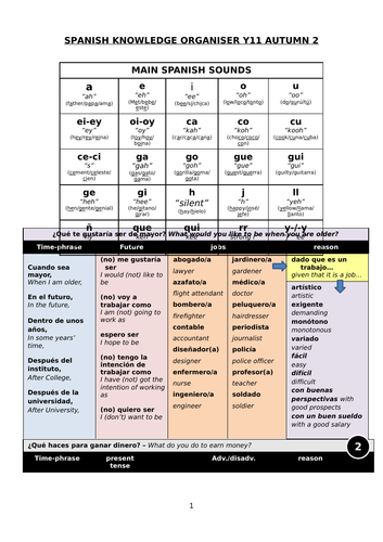 GCSE Spanish jobs and gap year sentence builders