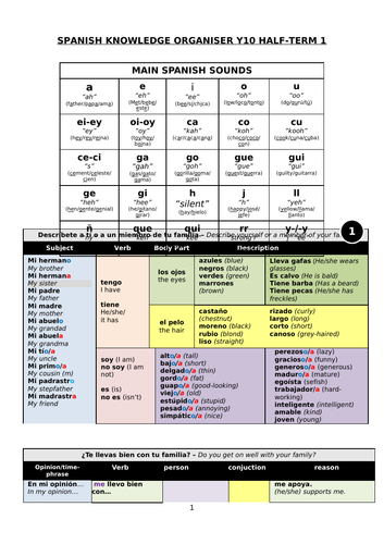 GCSE Spanish - family, relationships, future plans and technology - Sentence Builders