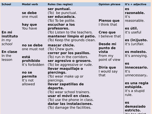 Spanish School rules sentence builder