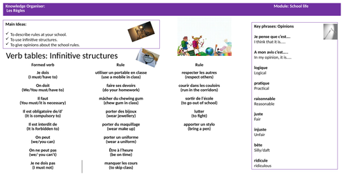 GCSE FRENCH -knowledge organiser -school rules