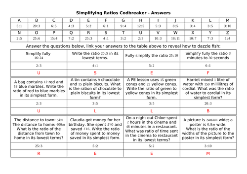 Simplifying Ratio Codbreaker