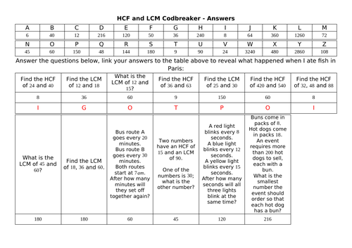 HCF amd LCM Codbreaker