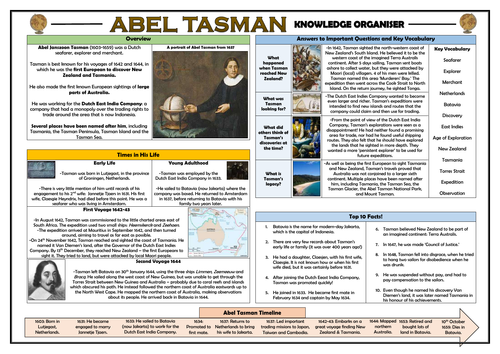Abel Tasman - Knowledge Organiser!