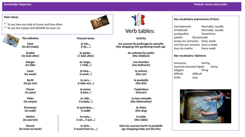 GCSE French knowledge organiser (AQA/Edexcel) household chores