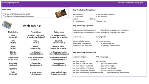 GCSE French knowledge organiser -the importance of languages