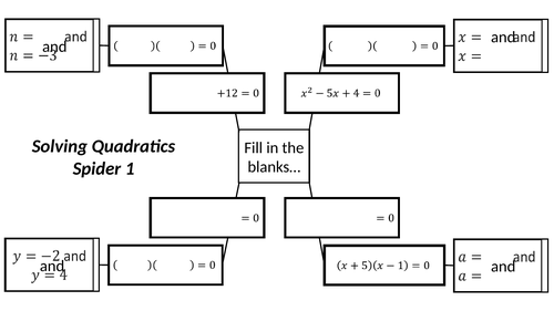 Solving Quadratics Spiders