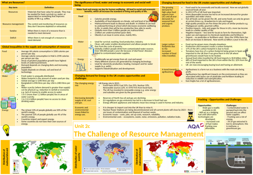 Geography AQA Knowledge Organisers