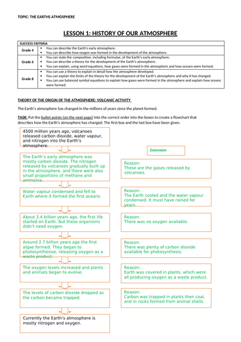 AQA C11 / C13 The Earth's Atmosphere