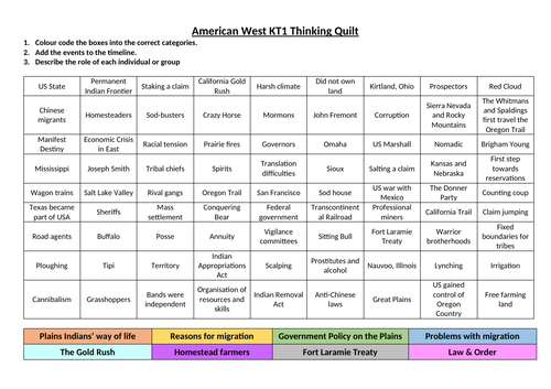 GCSE American West KT1 Revision