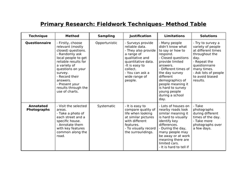 Fieldwork primary and secondary research- GCSE Geography