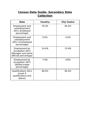 Secondary data collection- fieldwork urban and rural areas