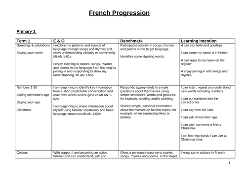 Scottish Curriculum French Progression