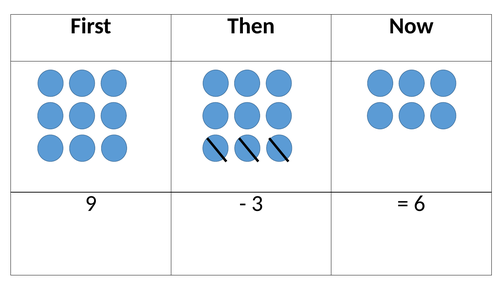 First, Now and Then worksheet