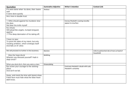 Macbeth Act 1 Scene 7