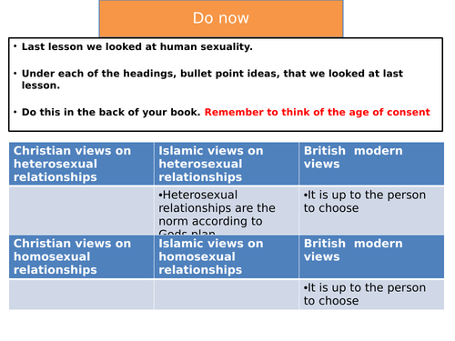 Aqa 9 1 Rs Families And Relationships Unit Sex Before Marriage Teaching Resources 8547