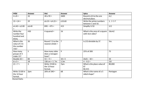 Differentiated Mental Maths Grids
