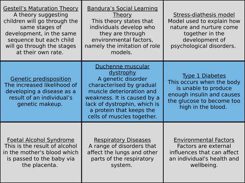 BTEC National Unit 1- B3 Environmental Factors- Housing