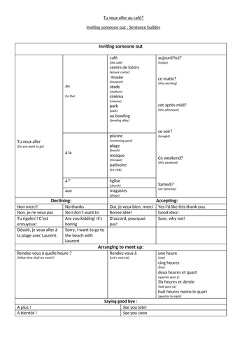 Tu veux aller au café? Sentence builder