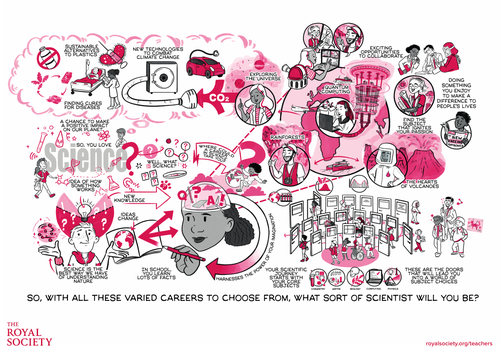 Why a career in science is for me