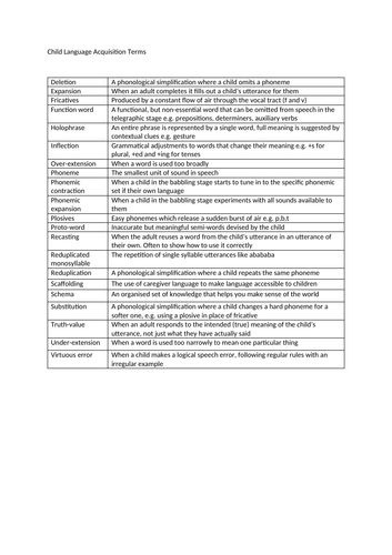 Child Language Acquisition Terminology