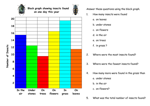 ks1 worksheet block graphs 4 worksheets teaching resources