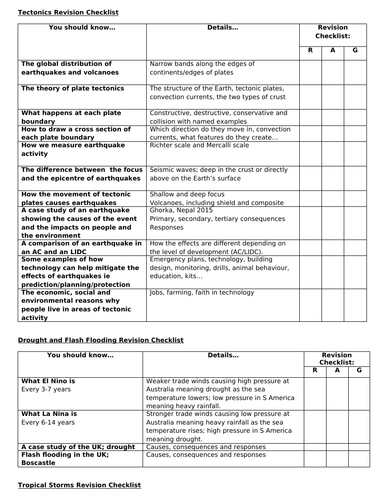 OCR B Geography Revision Pack Global Hazards Unit 1 | Teaching Resources