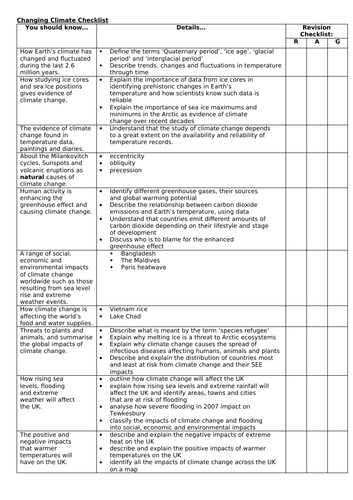 OCR B Geography Revision Pack Changing Climate Unit 2 | Teaching Resources