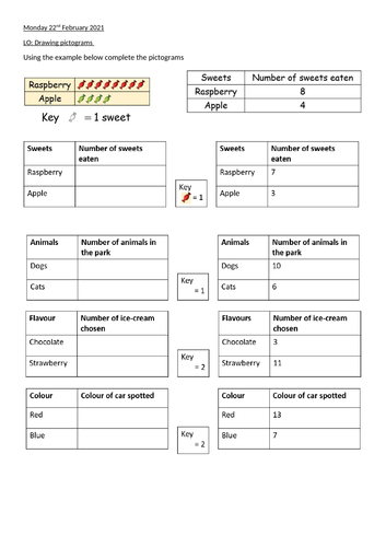 Complete the Pictograms