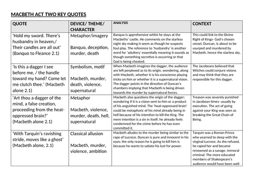 Macbeth Key Quotes Act Two (22 Quotes) | Teaching Resources