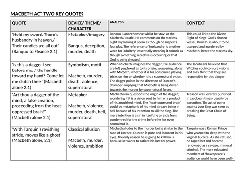 Macbeth Key Quotes Act Two (22 quotes)