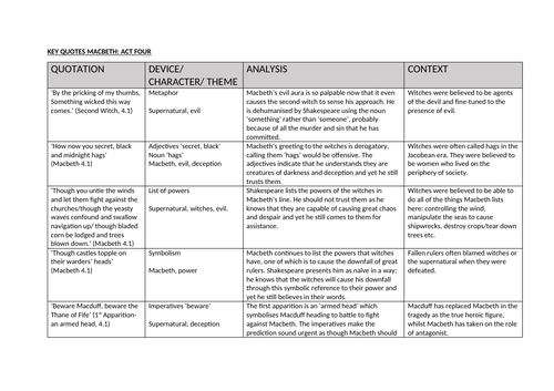 Macbeth Key Quotes Act Four