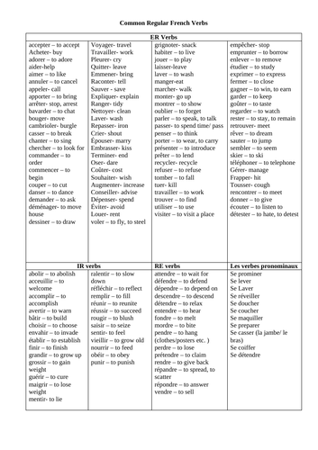 Common verbs list in French- divided into ER/ IR/ RE and reflexive