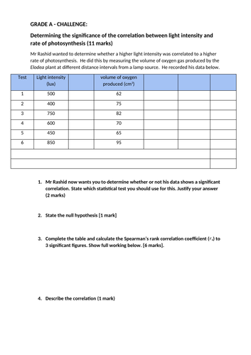 OCR A-Level Biology (H420): Chapter 10 - Classification and Evolution - Spearman's Rank (worksheet)