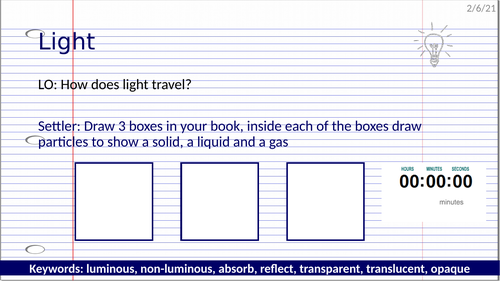 KS3 Light-introduction to rays (no practical)